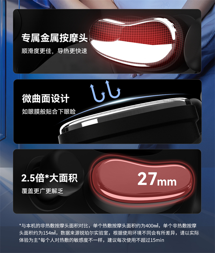 详情页1080_17.jpg 眼部按摩器RP-I50,根据国人眼型设计,机身弧度更贴合眼眶,贴心预留立体凹槽,保护眼球,