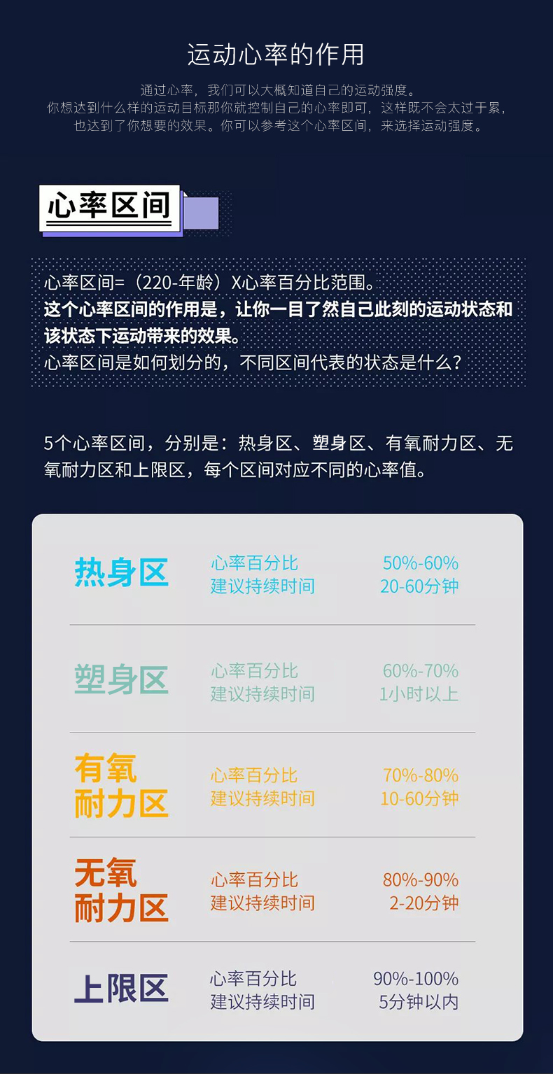 家用跑步机SH-T6700(X6)采用18T+12T双层跑板，T2.2mm钻石纹的跑带，