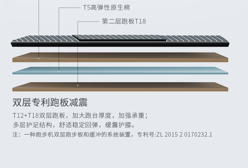 家用跑步机SH-T6700(X6)采用18T+12T双层跑板，T2.2mm钻石纹的跑带，