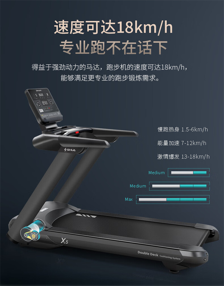 推荐健身器材-家用电动新X5跑步机 SH-T6500自2013年研发出X5之后，